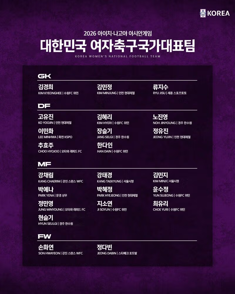 아시안게임 남녀 축구 국가대표팀 최종 명단 발표 - 클리앙 인기글 이미지 2 - 밈카세