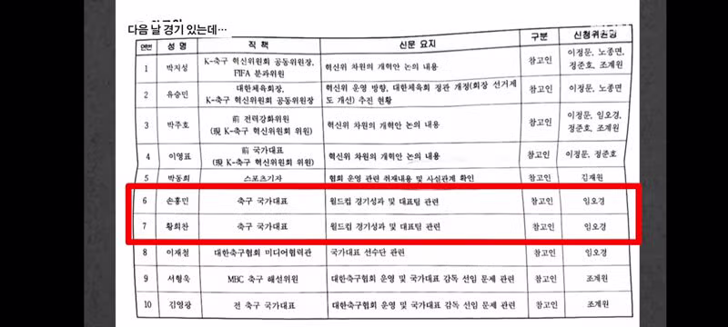 국회 청문회에 손흥민과 황희찬을 호출한 임오경 의원 - 인벤 인기글 이미지 2 - 밈카세