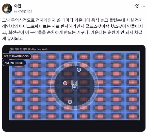 전자렌지 돌릴때 가운데만 차가운 이유 - 클리앙 인기글 이미지 3 - 밈카세