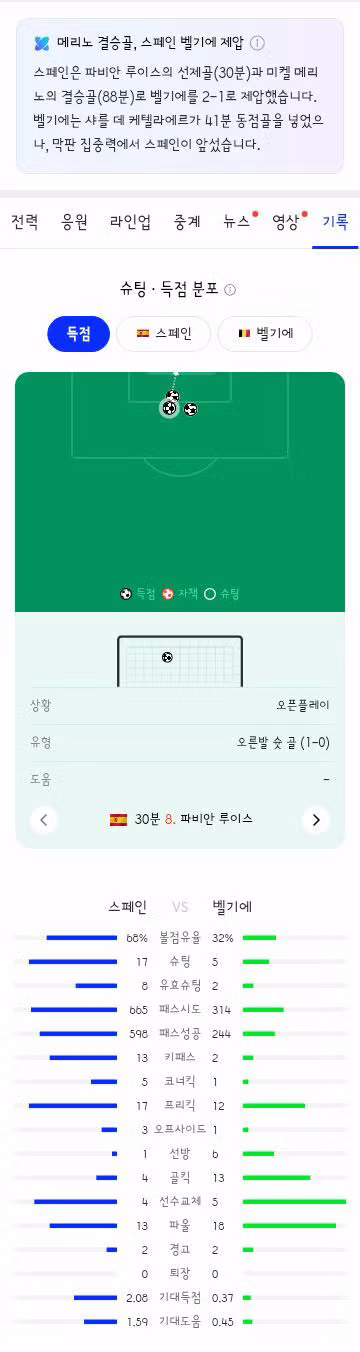 월드컵 8강 스페인 벨기에전 경기 결과 - 클리앙 인기글 이미지 11 - 밈카세