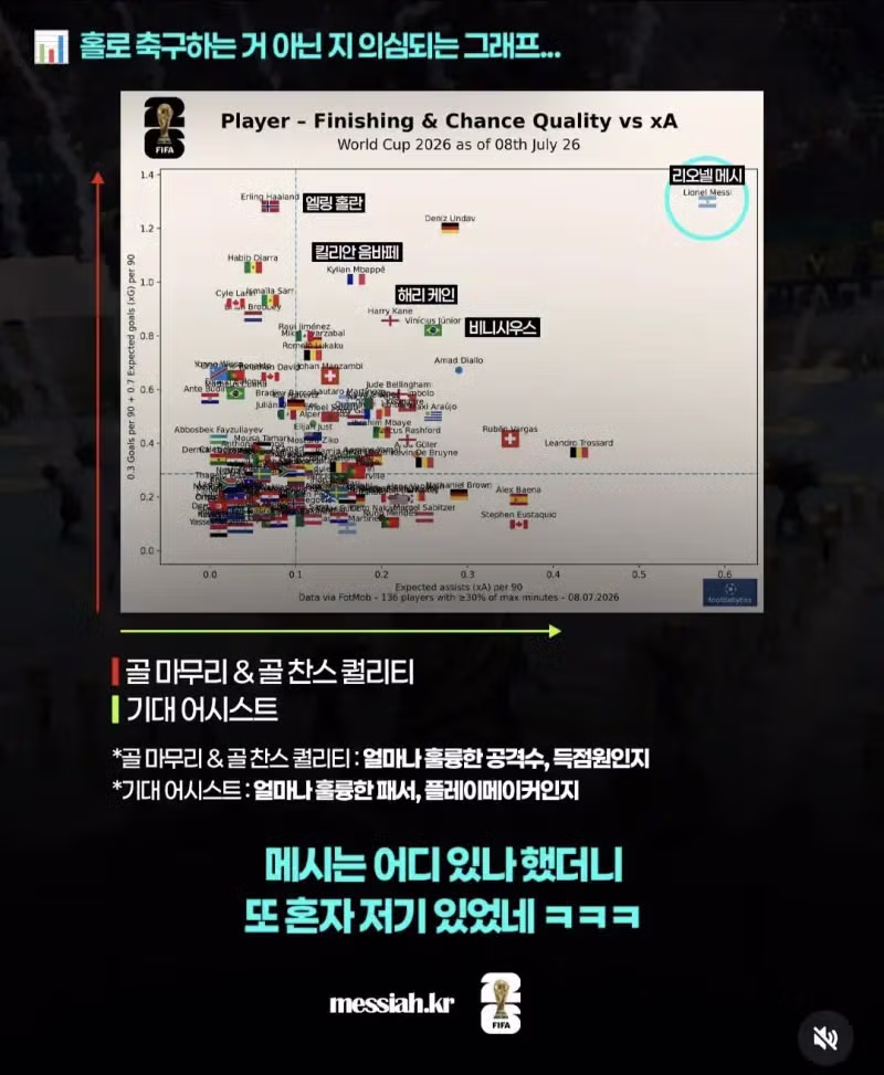 메시가 왕따를 당했다는 설 - 뽐뿌 인기글 이미지 2 - 밈카세