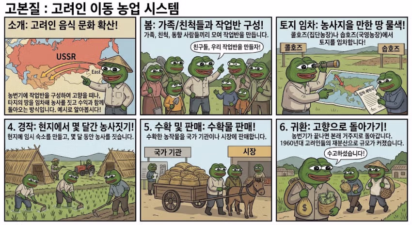 소련 내 고려인 음식의 전파 경로 - 디시인사이드 인기글 이미지 3 - 밈카세