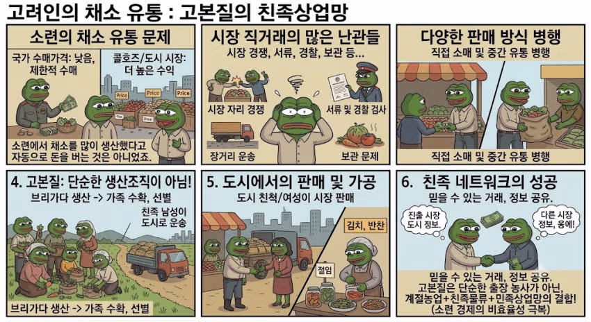 소련 내 고려인 음식의 전파 경로 - 디시인사이드 인기글 이미지 8 - 밈카세