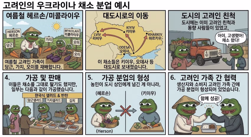 소련 내 고려인 음식의 전파 경로 - 디시인사이드 인기글 이미지 10 - 밈카세