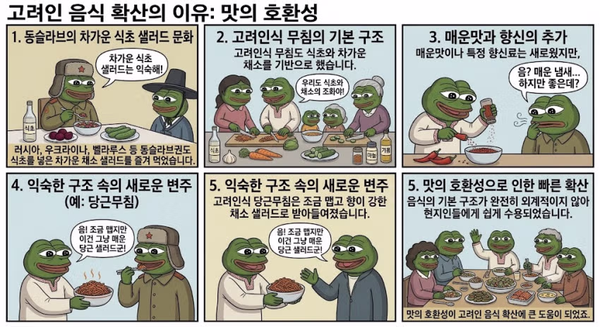 소련 내 고려인 음식의 전파 경로 - 디시인사이드 인기글 이미지 11 - 밈카세