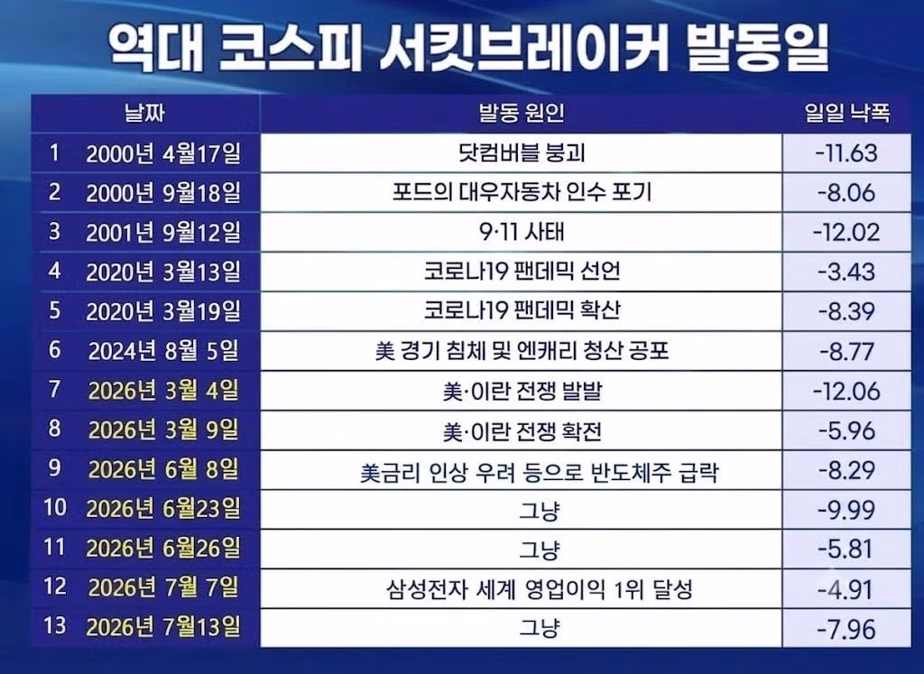 폭락하는 주식 시장의 현실 - 인벤 인기글 이미지 1 - 밈카세