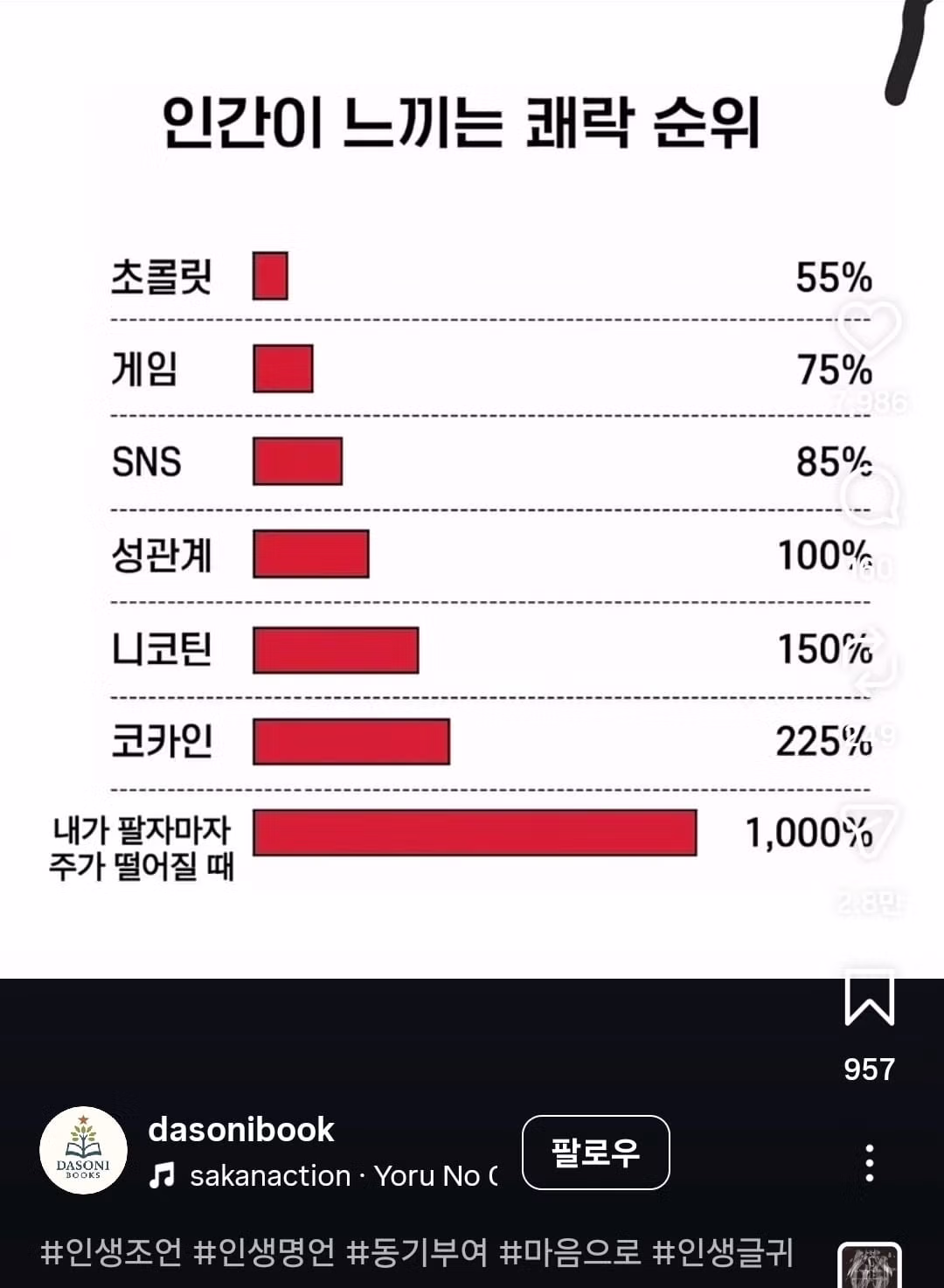 인간이 느끼는 쾌락의 순위 - 인벤 인기글 이미지 1 - 밈카세