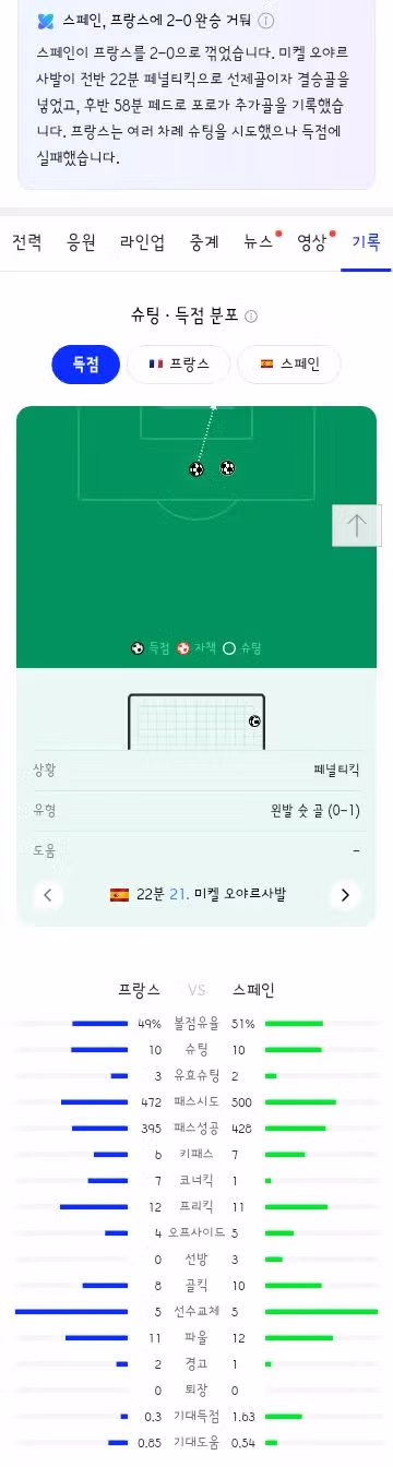 월드컵 4강 프랑스 대 스페인 경기 결과 - 클리앙 인기글 이미지 8 - 밈카세