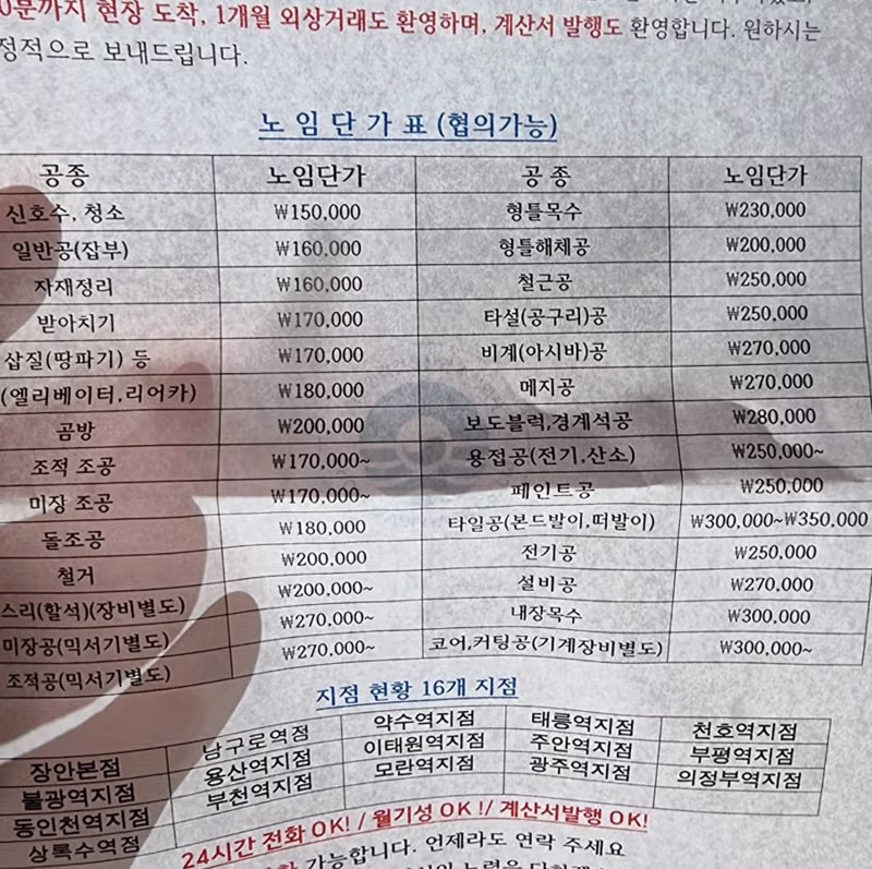 2026년 인력 사무실 예상 노임 단가표 - 뽐뿌 인기글 이미지 1 - 밈카세