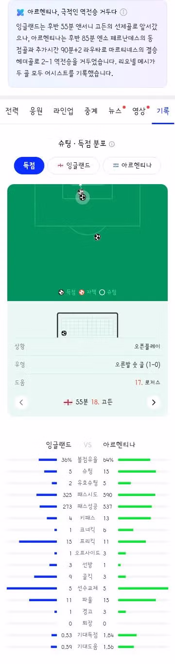 월드컵 4강전 잉글랜드와 아르헨티나의 경기 결과 - 클리앙 인기글 이미지 10 - 밈카세