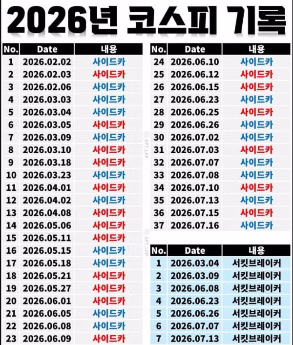 현대차 주주들의 긍정 회로 가동 상황 - 클리앙 인기글 이미지 2 - 밈카세