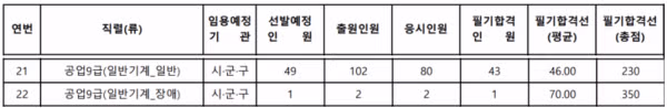 아직까지 복구되지 않은 상황에 대한 의문 - 개드립 인기글 이미지 4 - 밈카세