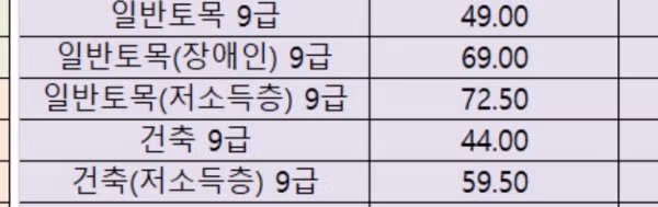 아직까지 복구되지 않은 상황에 대한 의문 - 개드립 인기글 이미지 5 - 밈카세