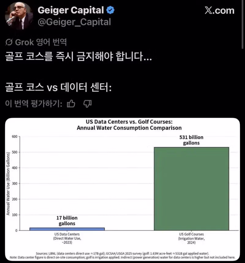 AI 데이터 센터의 엄청난 물 사용량 논란 - 디시인사이드 인기글 이미지 1 - 밈카세