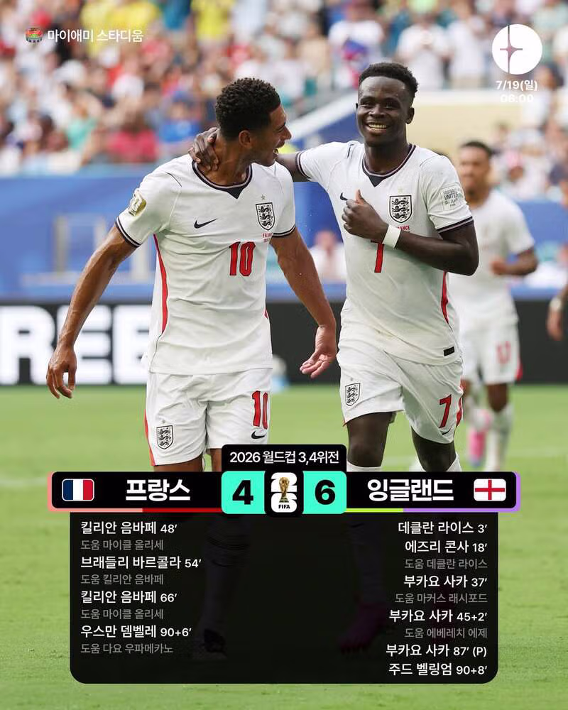 월드컵 3.4위전 잉글랜드와 프랑스의 경기 결과 - 클리앙 인기글 이미지 1 - 밈카세
