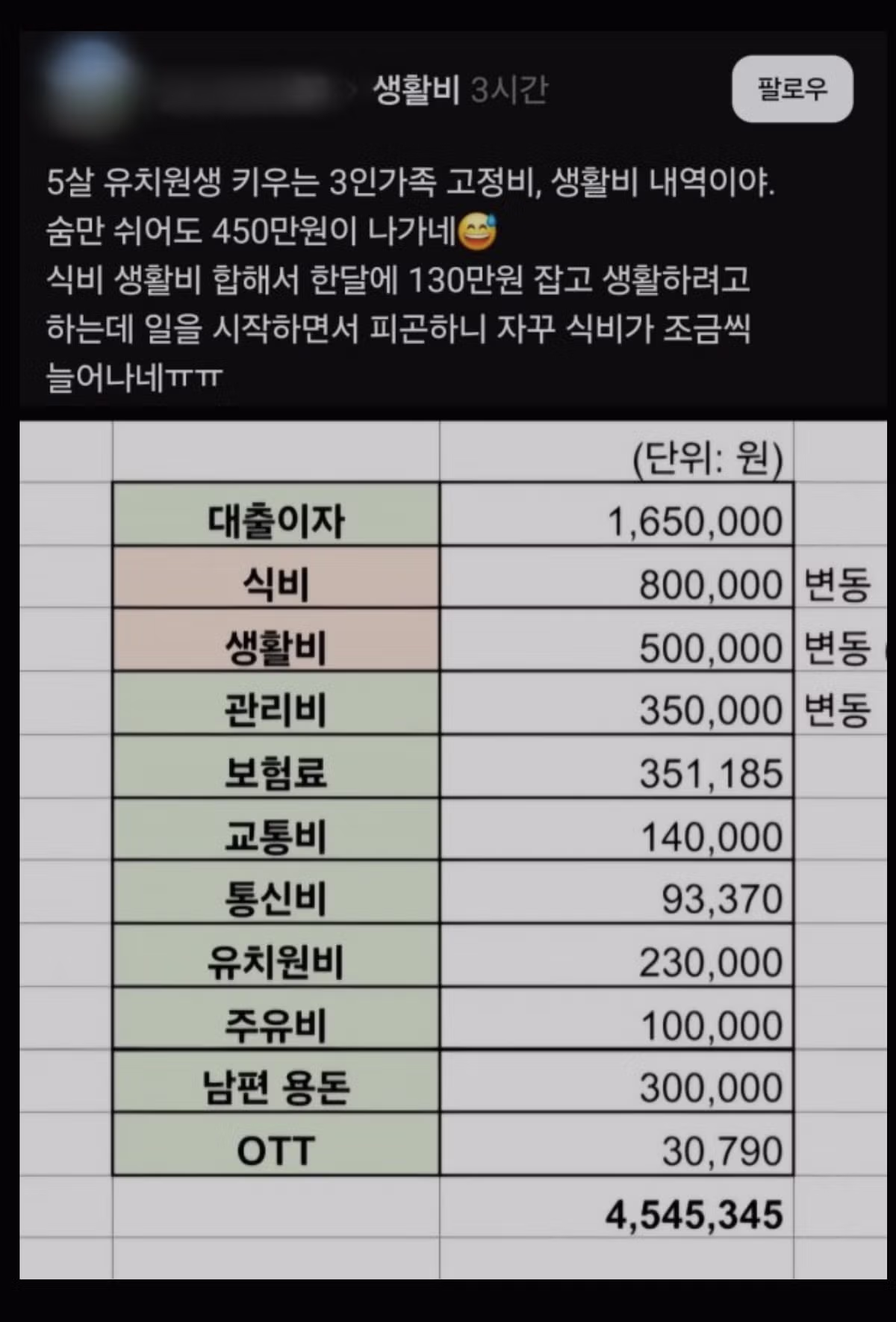 3인 가족의 숨만 쉬어도 나가는 한 달 생활비 수준 - 뽐뿌 인기글 이미지 1 - 밈카세