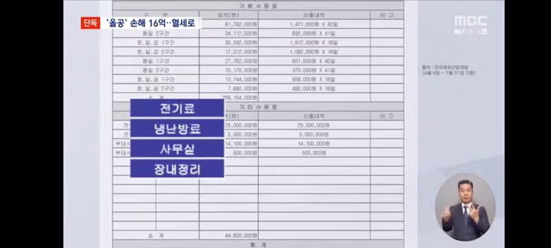 올림픽공원 행사 손해액 16억 원 혈세 투입 논란 - 클리앙 인기글 이미지 4 - 밈카세