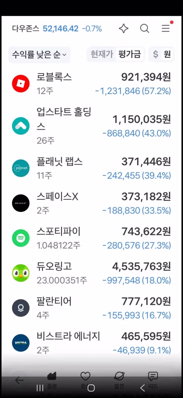 퇴직금 전부를 미국 주식에 투자한 남자의 최후 - 디시인사이드 인기글 이미지 2 - 밈카세