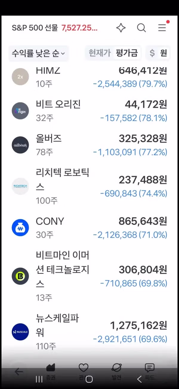 퇴직금 전부를 미국 주식에 투자한 남자의 최후 - 디시인사이드 인기글 이미지 4 - 밈카세