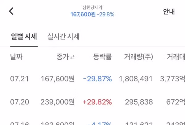 오늘의 레전드 주식 상황 - 인벤 인기글 이미지 2 - 밈카세