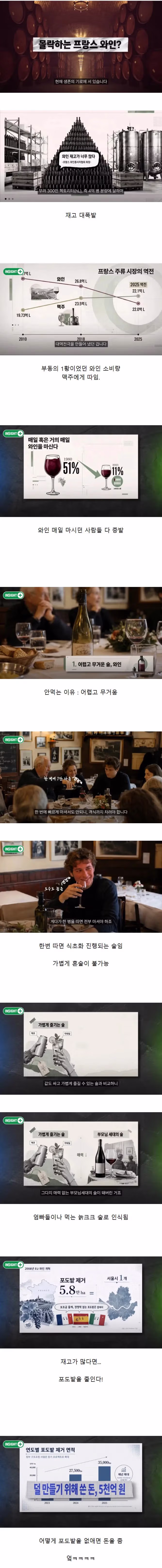 몰락하고 있는 프랑스 와인 산업의 현황 - 인벤 인기글 이미지 1 - 밈카세