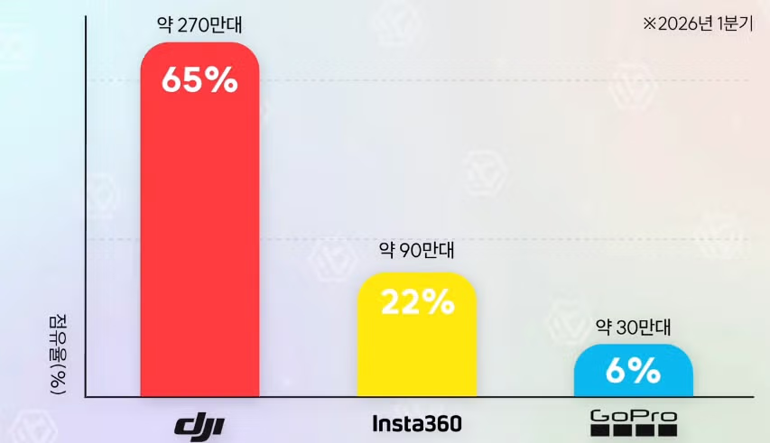 시장 선점 업체가 안주했을 때 벌어지는 상황 - 인벤 인기글 이미지 2 - 밈카세