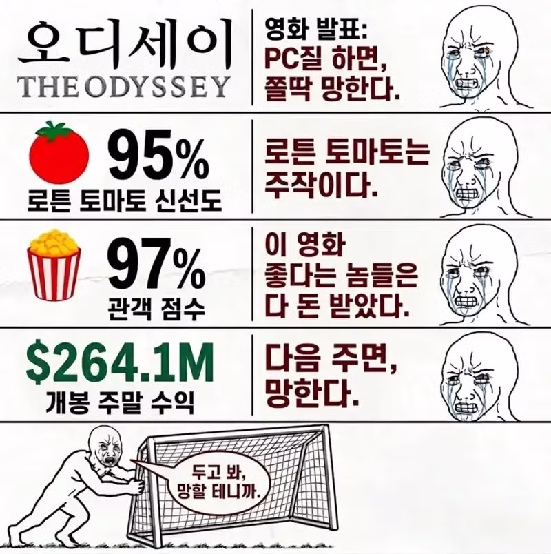 놀란 감독 신작 오디세이의 흥행과 호평에 당황한 일부 반응 - 디시인사이드 인기글 이미지 2 - 밈카세