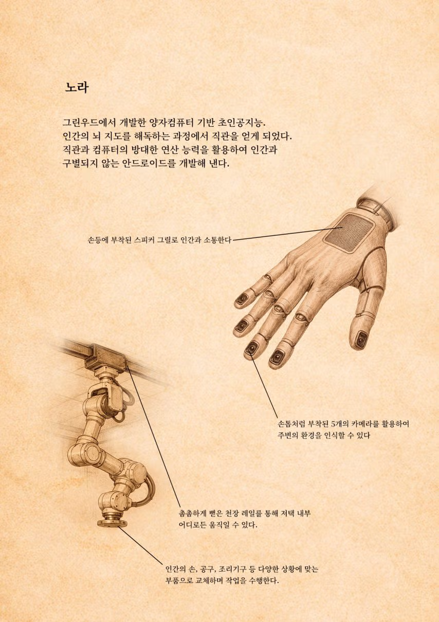 AI를 활용해서 소설의 설정집을 만들고 있습니다 3