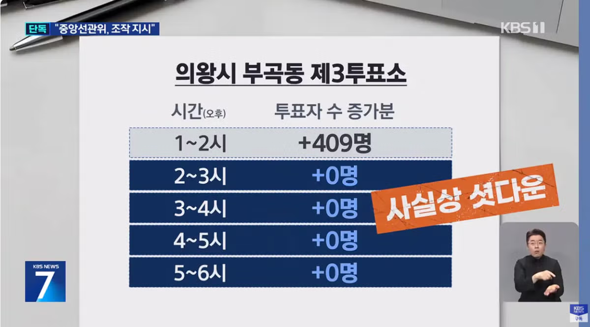 선관위 엑셀 조작 지시 및 투표소 셧다운 논란 - 인벤 인기글 이미지 4 - 밈카세