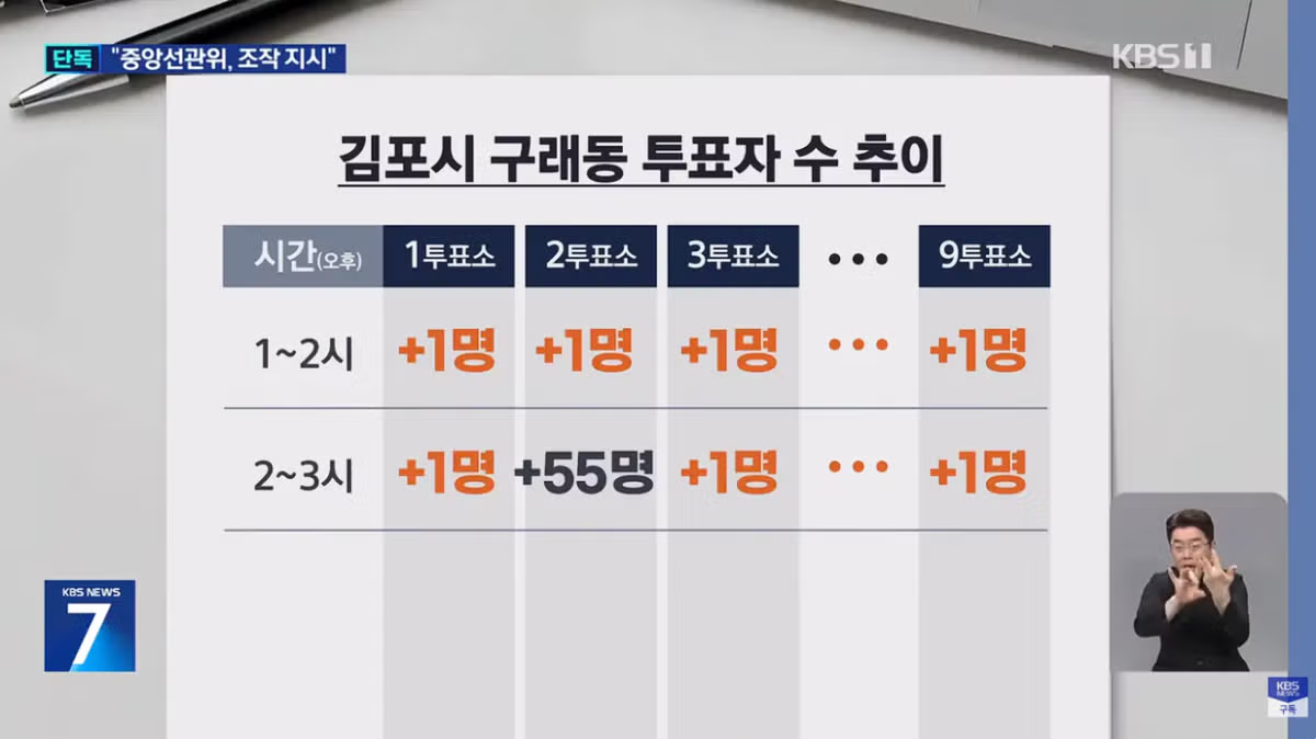 선관위 엑셀 조작 지시 및 투표소 셧다운 논란 - 인벤 인기글 이미지 5 - 밈카세