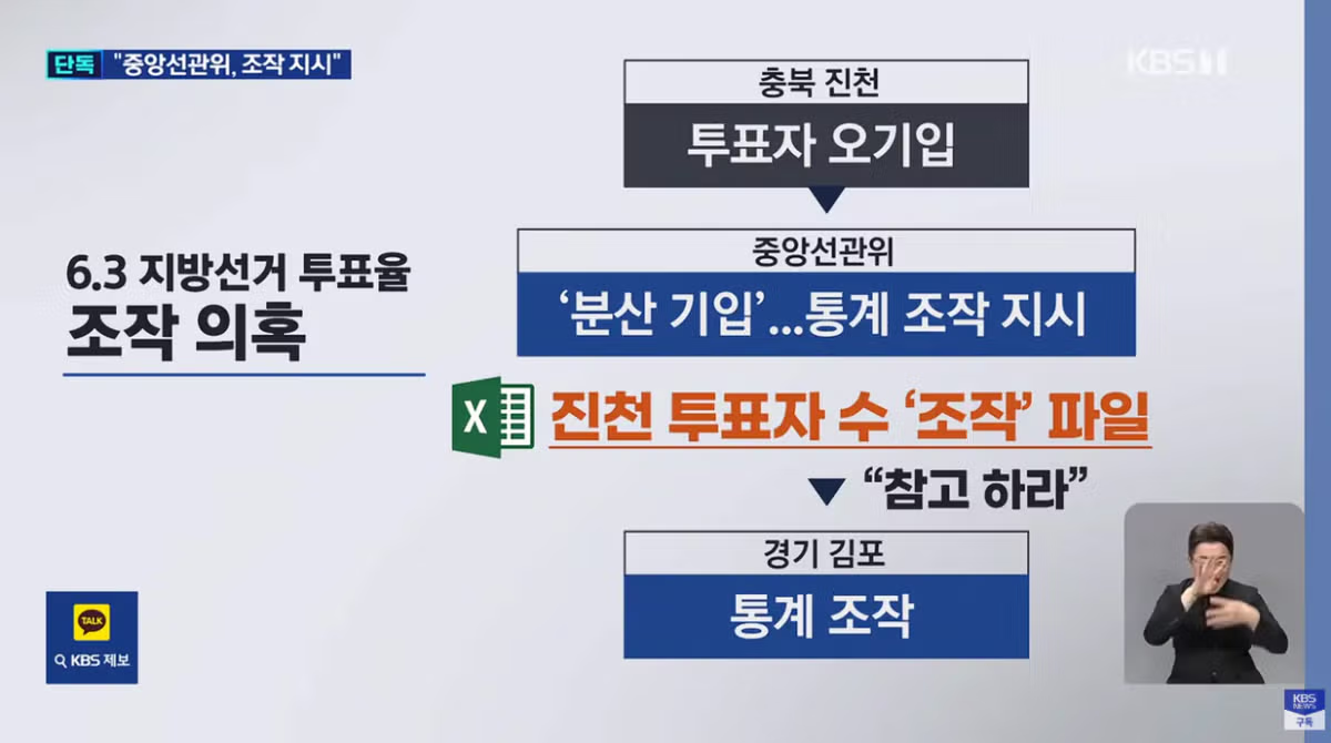 선관위 엑셀 조작 지시 및 투표소 셧다운 논란 - 인벤 인기글 이미지 6 - 밈카세