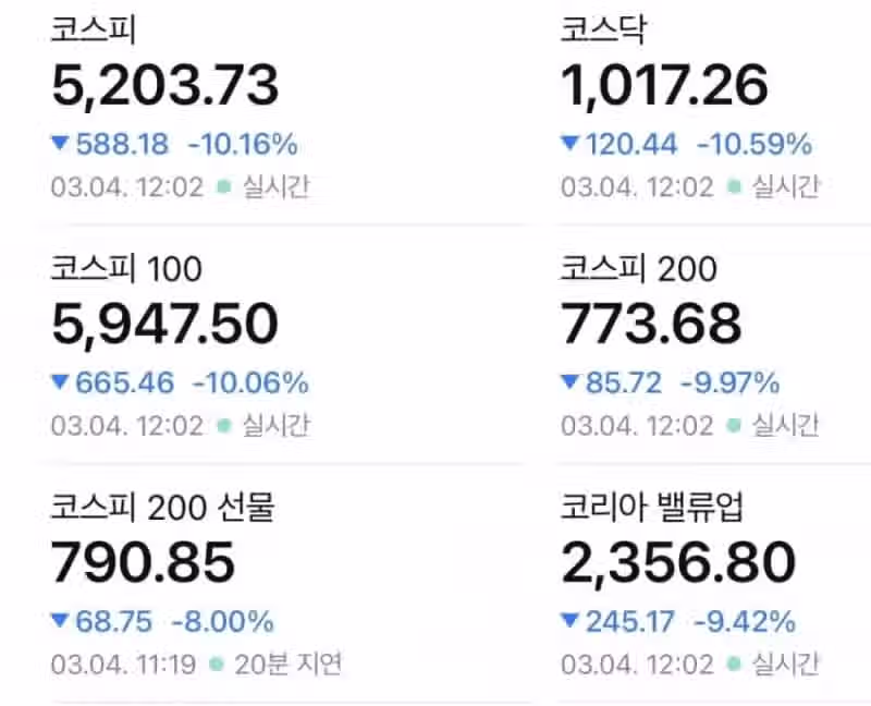 한국투자증권 : 돈 이제 못 빌려드려요 2