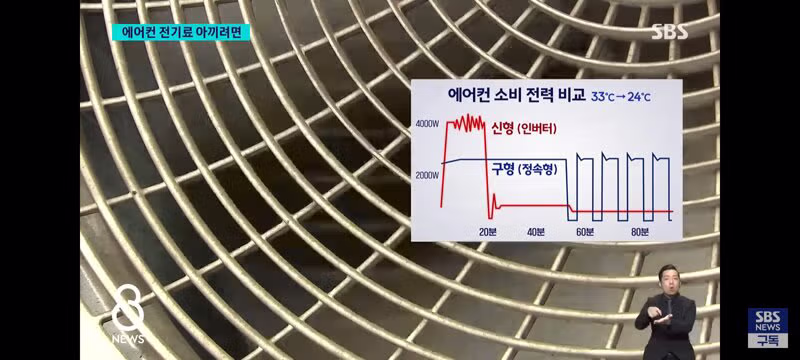 매년 여름 반복되는 에어컨 전기세 절약 꿀팁 - 클리앙 인기글 이미지 3 - 밈카세