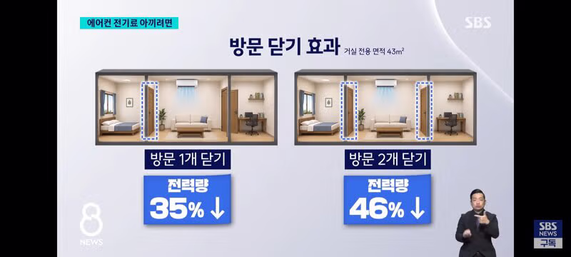 매년 여름 반복되는 에어컨 전기세 절약 꿀팁 - 클리앙 인기글 이미지 8 - 밈카세