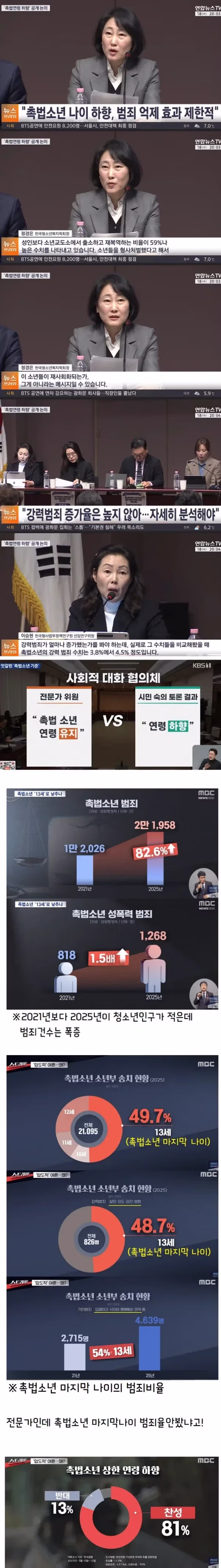 촉법소년의 충격적인 최근 근황 - 인벤 인기글 이미지 3 - 밈카세