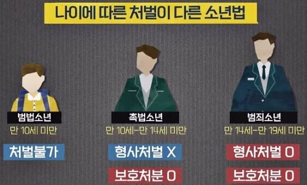 촉법소년의 충격적인 최근 근황 - 인벤 인기글 이미지 4 - 밈카세