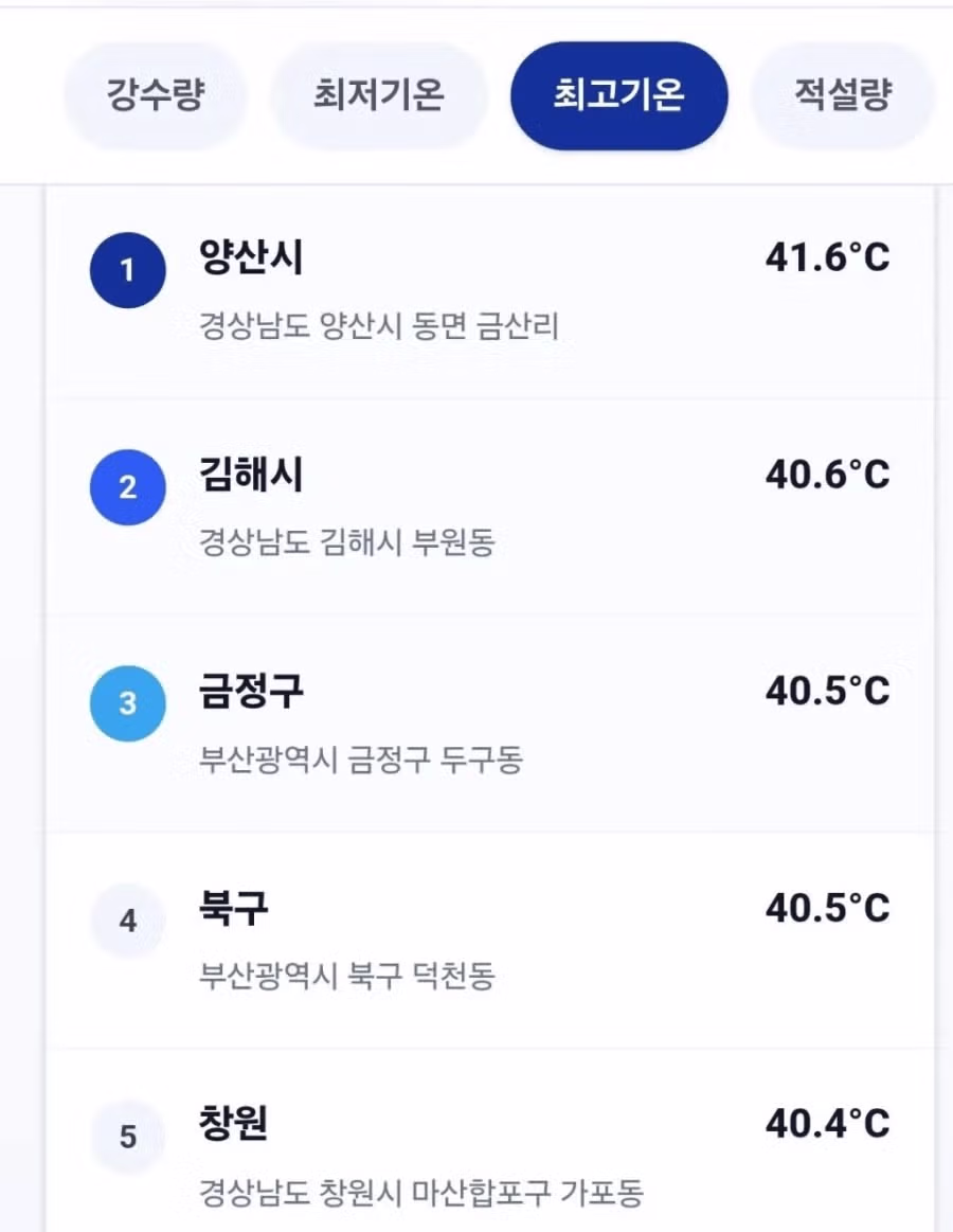 에어컨의 운명을 예고하는 불길한 징조 - 인벤 인기글 이미지 2 - 밈카세