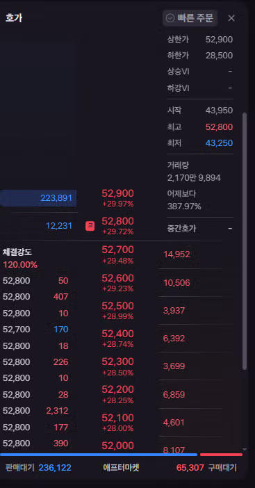 실시간)) 펄어비스 주가 상한가 도달ㄷㄷㄷㄷㄷㄷㄷㄷㄷㄷㄷㄷ 2