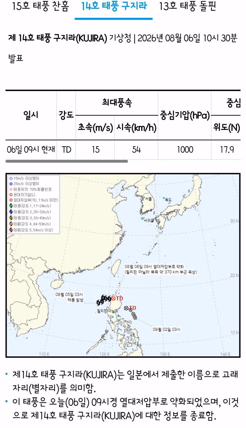 현재까지 확인된 트리플 태풍 정보 - 클리앙 인기글 이미지 2 - 밈카세