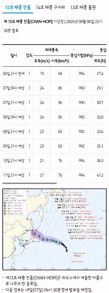 현재까지 확인된 트리플 태풍 정보 - 클리앙 인기글 이미지 3 - 밈카세