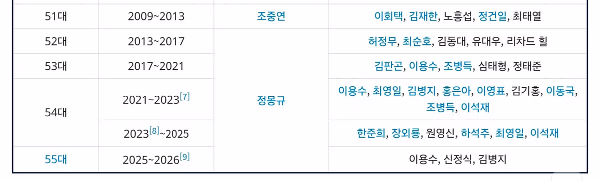한국 축구 심판 성접대 문화를 뿌리 뽑은 협회장 - 인벤 인기글 이미지 5 - 밈카세