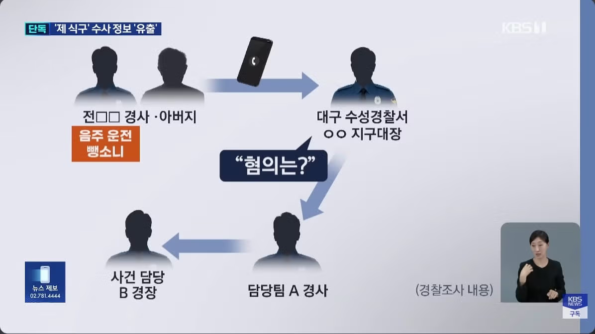 대구 수성경찰서에서 벌어진 소동 - 인벤 인기글 이미지 3 - 밈카세