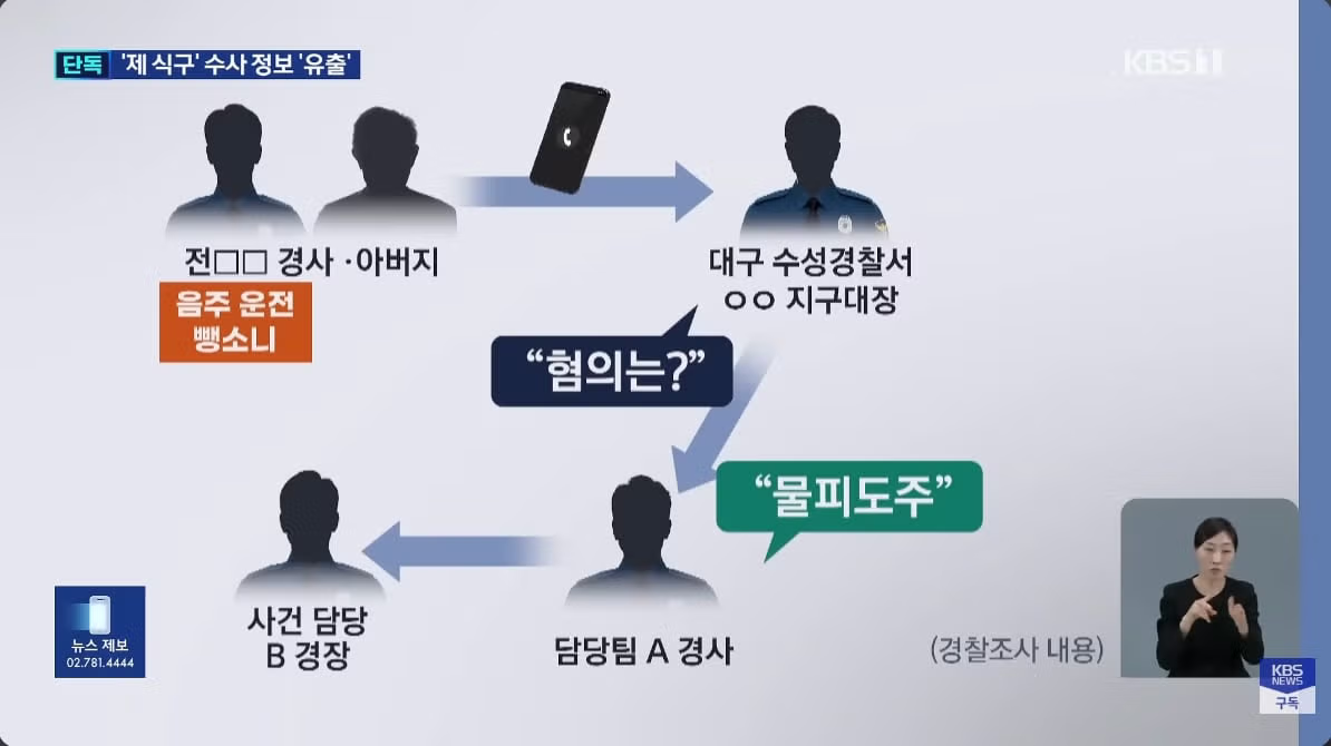 대구 수성경찰서에서 벌어진 소동 - 인벤 인기글 이미지 4 - 밈카세
