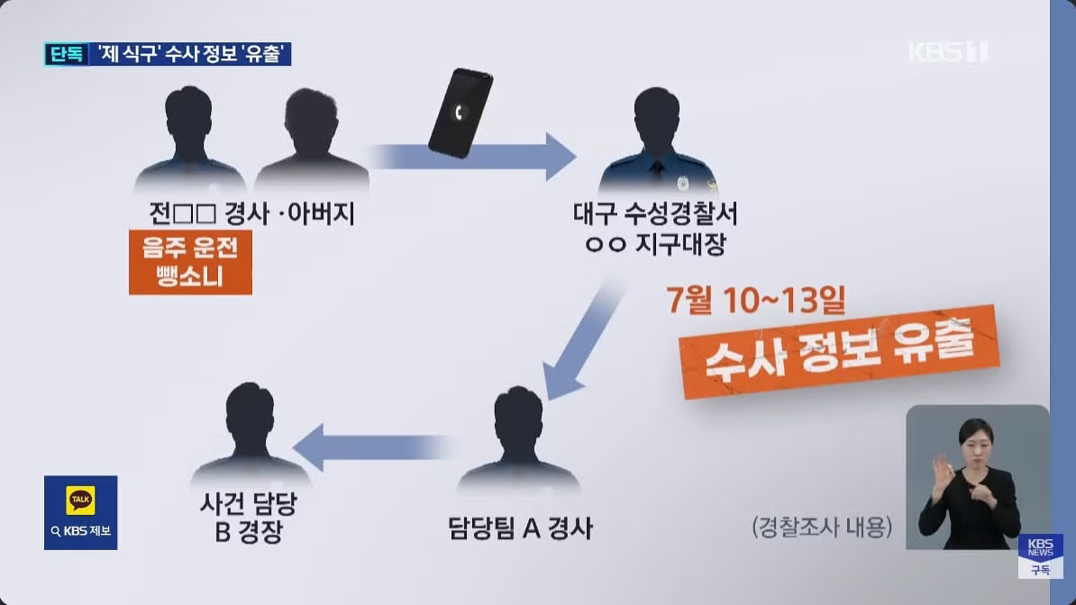 대구 수성경찰서에서 벌어진 소동 - 인벤 인기글 이미지 5 - 밈카세