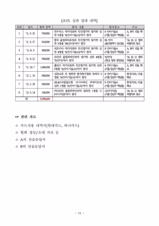축구협회 성접대 의혹 관련 추가 보도 내용 - 클리앙 인기글 이미지 7 - 밈카세