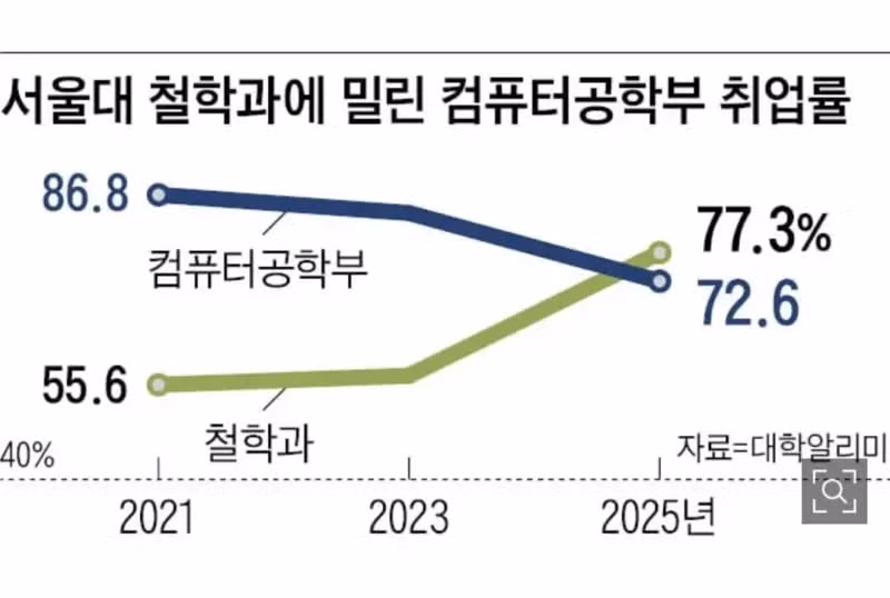 최근 취업 시장의 현실 - 인벤 인기글 이미지 2 - 밈카세