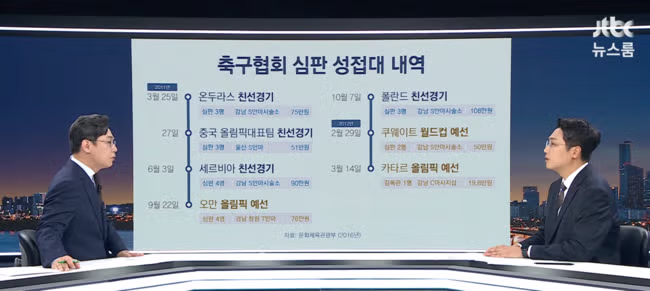 일본 언론이 우려하는 일본 심판의 성접대 의혹 - 인벤 인기글 이미지 3 - 밈카세
