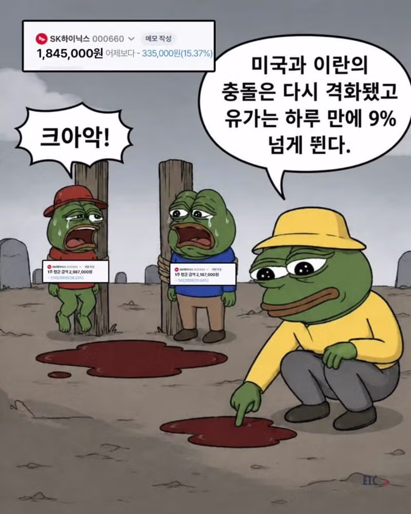 시장 전반에 공포심이 확산된 현재 상황 - SLR클럽 인기글 이미지 8 - 밈카세