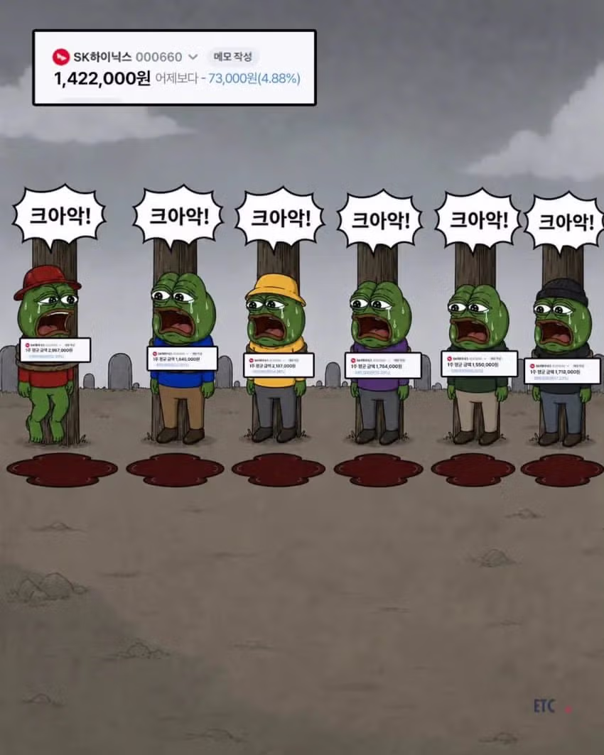 시장 전반에 공포심이 확산된 현재 상황 - SLR클럽 인기글 이미지 15 - 밈카세
