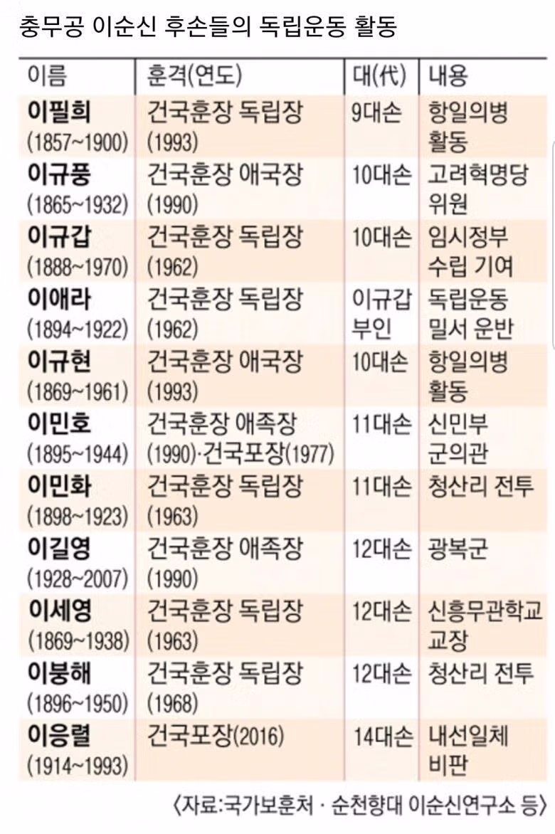 한국에서 가장 근본 있는 가문 - 뽐뿌 인기글 이미지 2 - 밈카세